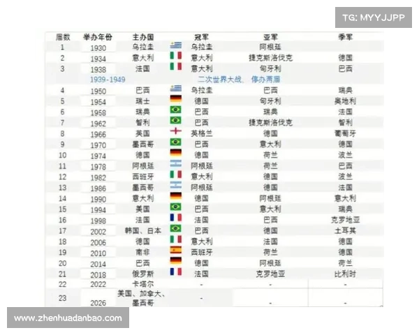 世界杯2016回顾历届冠军与全球足球文化的深刻影响与传承 世界杯2016回顾历届冠军与全球足球文化的深刻影响与传承