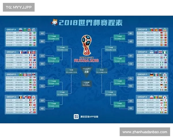 2018年世界杯赛程解析及各参赛球队详细信息概览 2018年世界杯赛程解析及各参赛球队详细信息概览